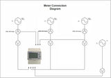 Sub-metering Panel Wireless Version